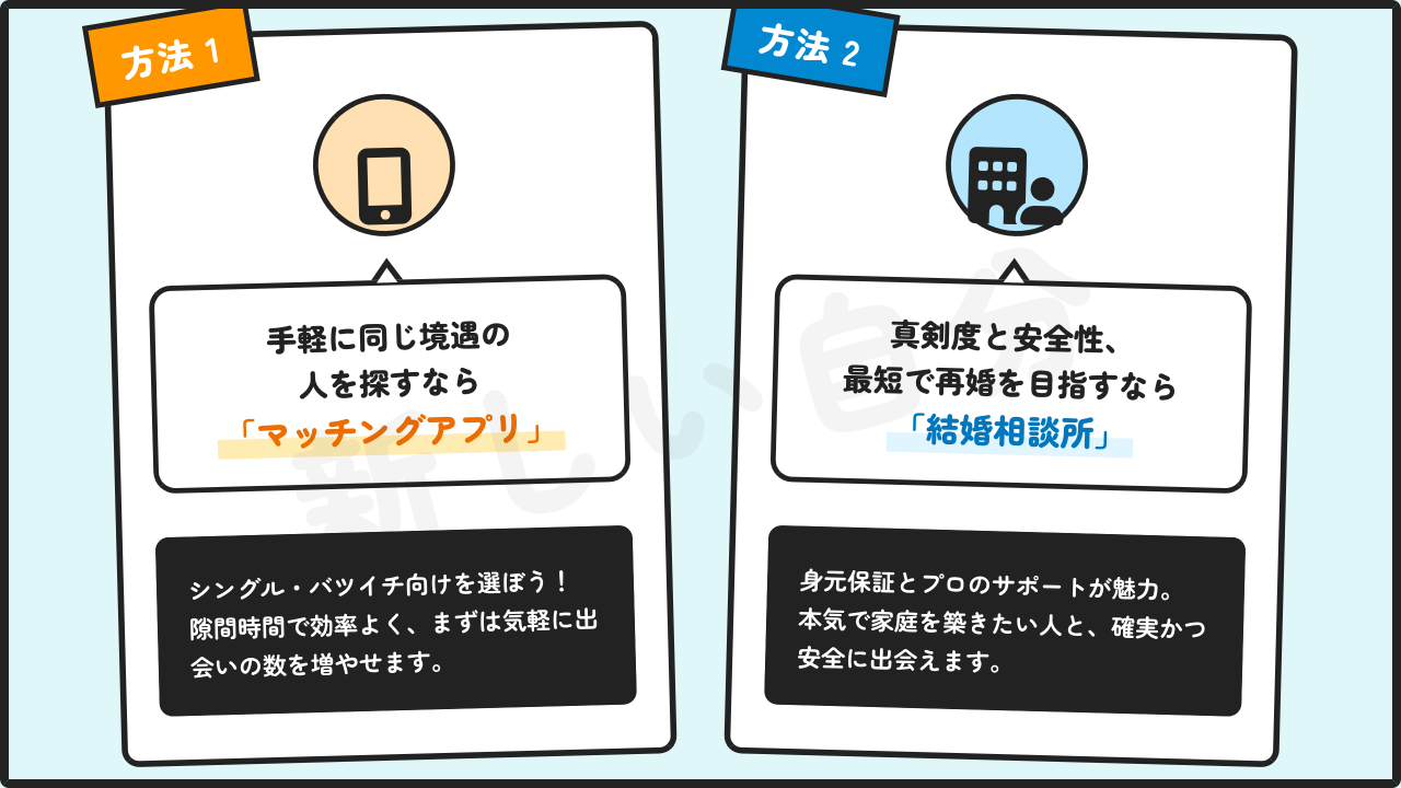 シングルマザーがシンパパと出会うための「失敗しない2つの婚活方法」を比較した漫画風の図解。手軽に同じ境遇の人を探せる「マッチングアプリ」と、真剣度が高く最短で再婚を目指せる「結婚相談所」のそれぞれの特徴をポップな吹き出しとイラストで解説。