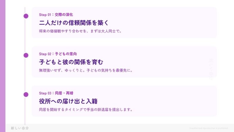 シングルマザーが再婚を考え始めた時の正しい手順とタイミング。二人だけの信頼関係構築から、子どもへの紹介、同居開始・入籍に伴う児童扶養手当の辞退届提出までのステップをまとめたロードマップ。