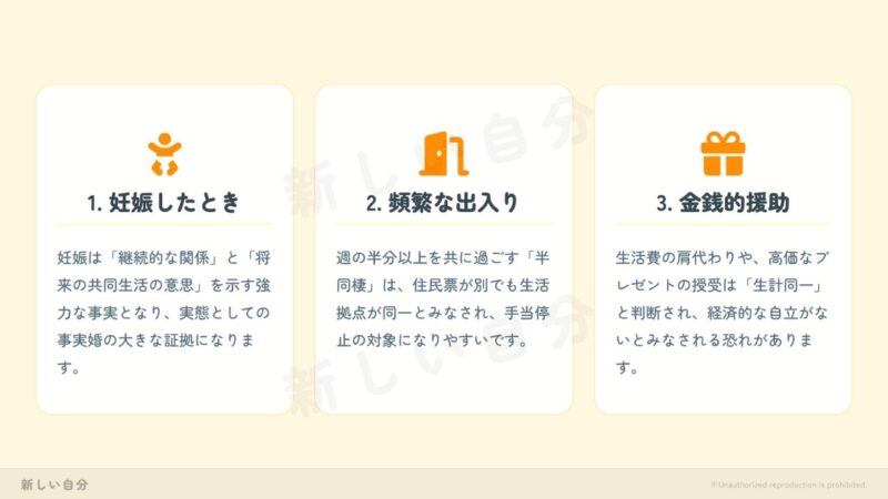 児童扶養手当（母子手当）の受給中に「事実上の婚姻関係」を疑われる3つの具体例。事実婚の強力な証拠となる「妊娠」、住民票が別でも実態は同居とみなされる「頻繁な出入り（半同棲）」、生計同一と判断される「高価なプレゼントや金銭援助」の判定基準を解説。