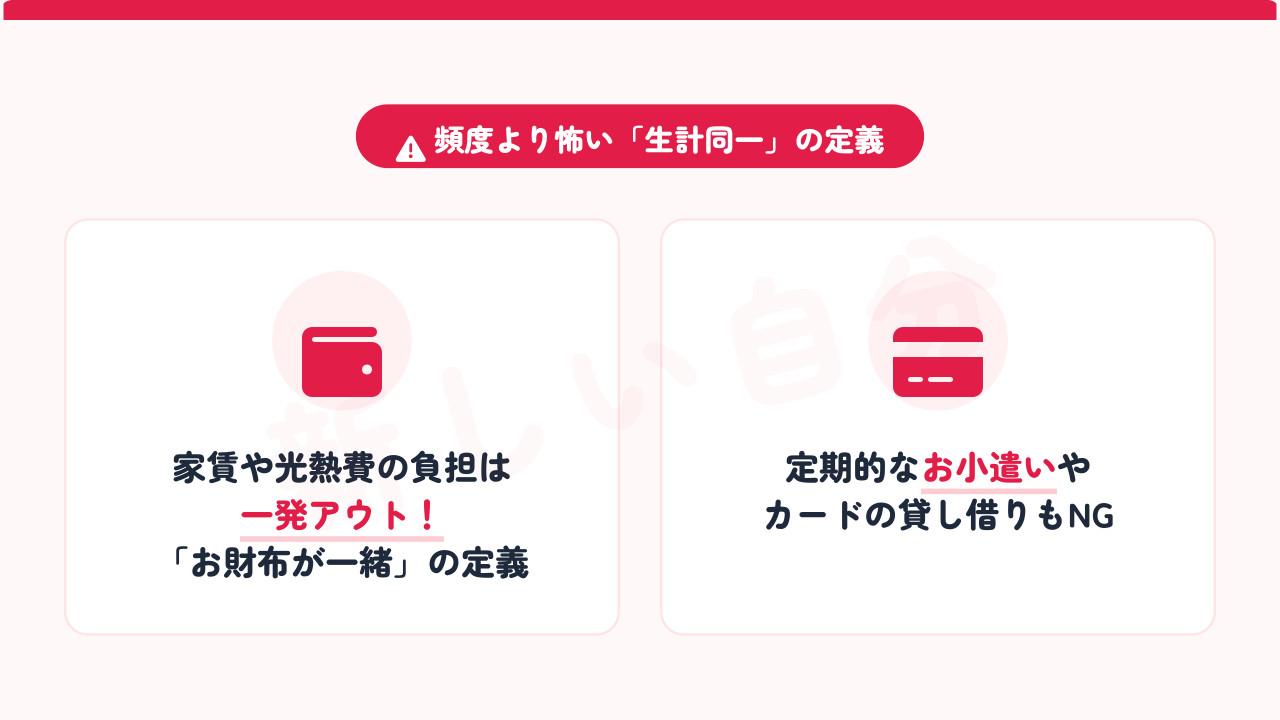 児童扶養手当(母子手当) の支給停止に直結する「生計同一」の定義に関する図解。滞在頻度以上に、家賃・光熱費の負担や、パートナーからの定期的なお小遣い、クレジットカードの貸し借りなどが「お財布が一緒」とみなされ、一発で手当が止まるリスクについて解説。