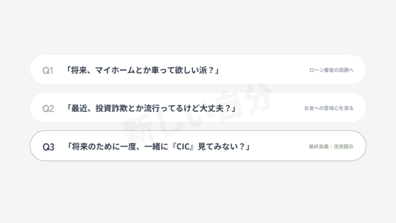 相手を怒らせずに経済状況を確認する「3段階の魔法の質問」テクニック。将来のローン計画、投資への関心、そして最終手段としての信用情報（CIC）の共同開示提案を通じて、借金の有無を賢く見極める会話術。