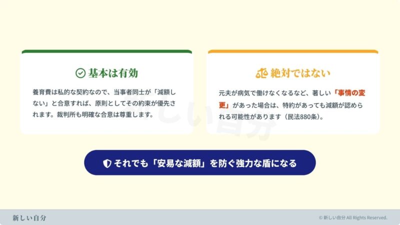 「再婚しても養育費を減額しない」という特約の法的有効性と注意点。原則として当事者間の合意は有効だが、病気や失業など著しい事情変更があった場合には減額が認められる可能性があることを解説。