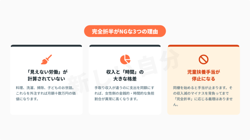 シンママが同棲生活費を完全折半すると損をする3つの理由。家事や育児といった「見えない労働」が計算されない点、収入格差と時間の壁、児童扶養手当が停止になることによる金銭的負担の増加について。