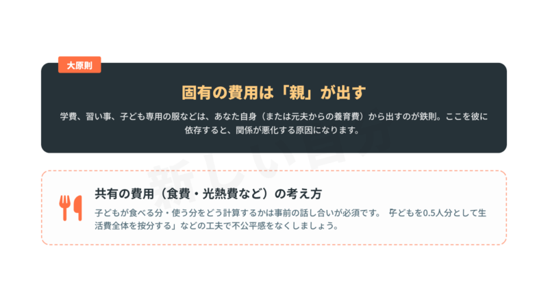 同棲時の「子どもの費用」の分け方。学費や習い事など固有の費用は「親」が出すという大原則と、食費や光熱費など共有費用の按分計算（子どもを0.5人分とする等）の考え方。