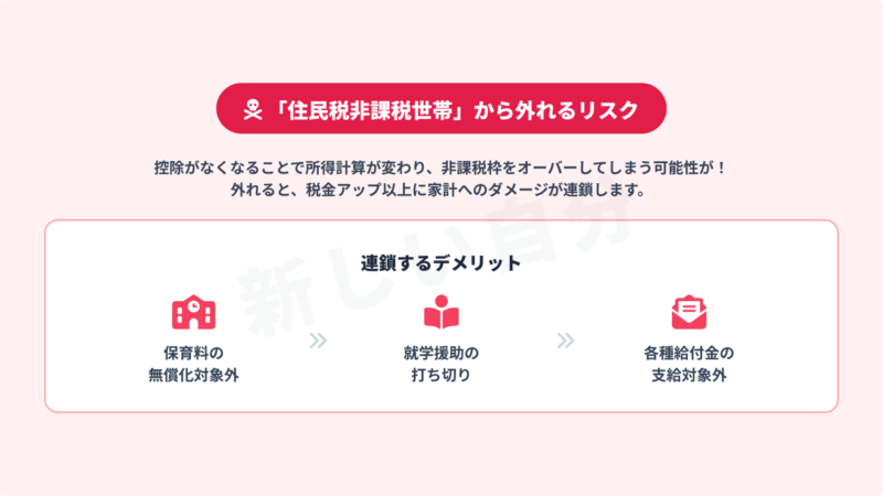 ひとり親控除がなくなることで「住民税非課税世帯」から外れるリスクと、それに連鎖するデメリットの図解。保育料無償化の対象外、就学援助の打ち切り、各種給付金の支給対象外になる負の連鎖について。