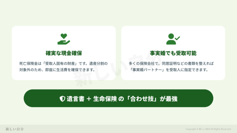 事実婚の相続対策における生命保険の有効性。死亡保険金は受取人固有の財産となり、遺産分割の対象外として即座に現金を確保できるメリットや、事実婚相手を受取人に指定するための証明書類のポイントをまとめた図解。