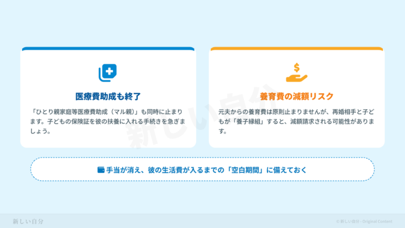 再婚に伴う家計の変化と防衛策の図解。児童扶養手当だけでなく「ひとり親家庭等医療費助成(マル親)」も終了する点や、養育費の減額リスク、彼氏の生活費が入るまでの「空白期間」への備えについて。