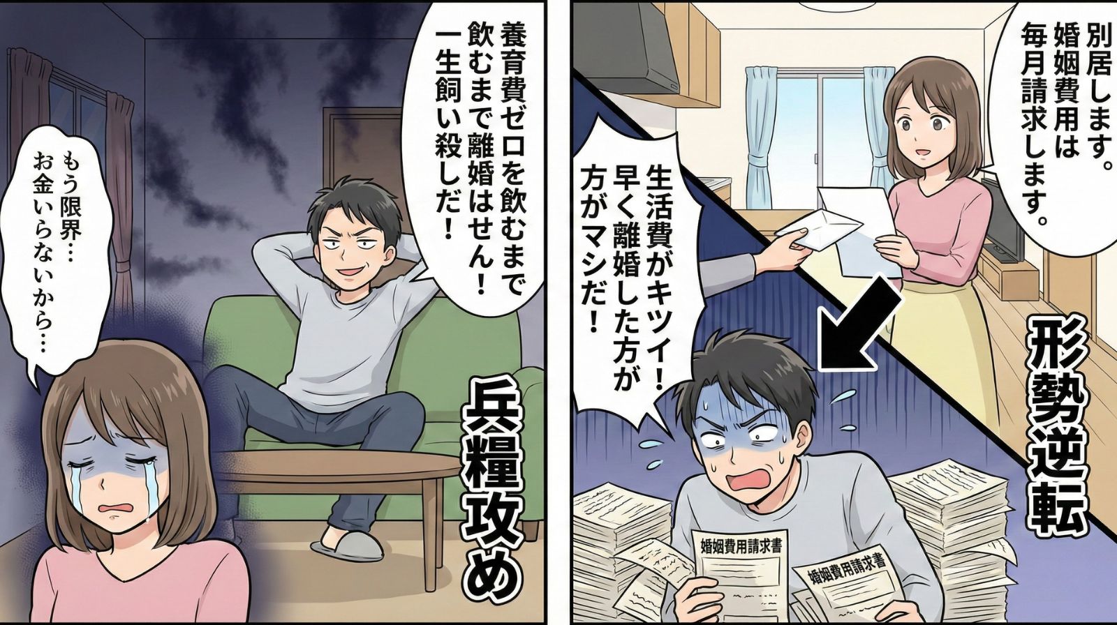 夫の話し合い引き延ばし(兵糧攻め)と、その対抗策を描いた2コマ漫画。左のコマは「兵糧攻め」として、「養育費ゼロを飲むまで離婚しない」とふんぞり返る夫に、妻が「もう限界…お金いらないから…」と泣き崩れて妥協しかけている様子。右のコマは「形勢逆転」として、妻が別居を決意し「婚姻費用」を毎月請求したことで、大量の請求書に追われる夫が「生活費がキツイ!早く離婚した方がマシだ!」と焦り出している様子を描いている。