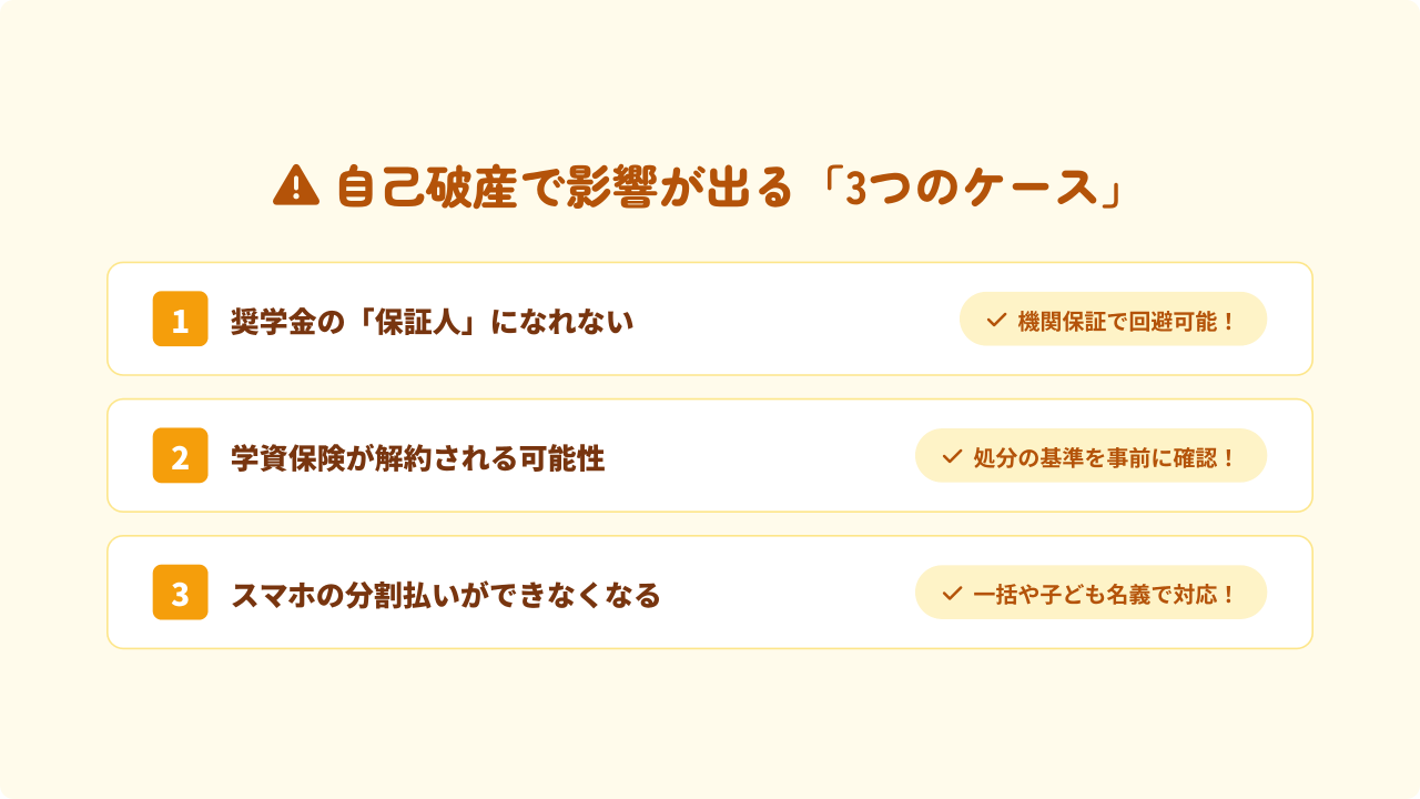 自己破産によって子どもに影響が出る「3つのケース」と回避策。①奨学金の保証人になれない(機関保証で回避)、②学資保険が解約される可能性、③スマホの分割払いができない(一括や子ども名義で対応)について解説。