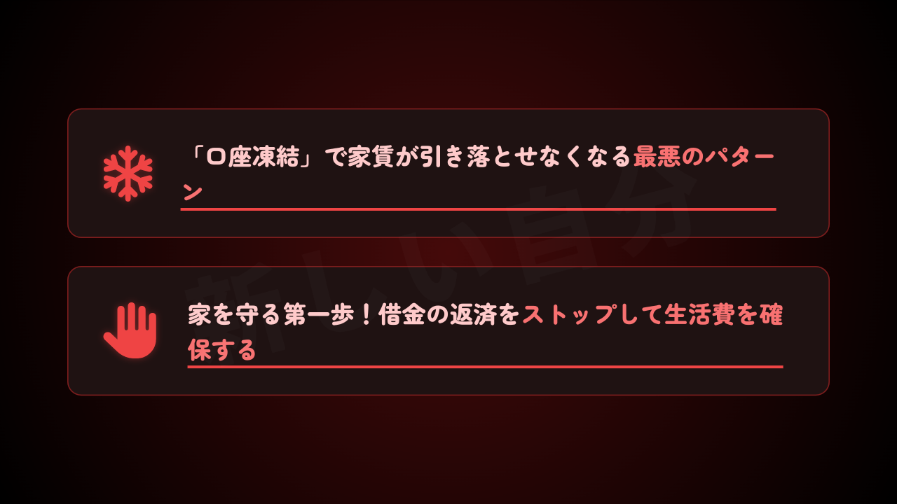 借金を放置して家賃が払えなくなる最悪のパターンについての警告。口座凍結で家賃が引き落とせなくなるリスクと、家を守る第一歩として借金返済をストップし生活費を確保する必要性を解説。