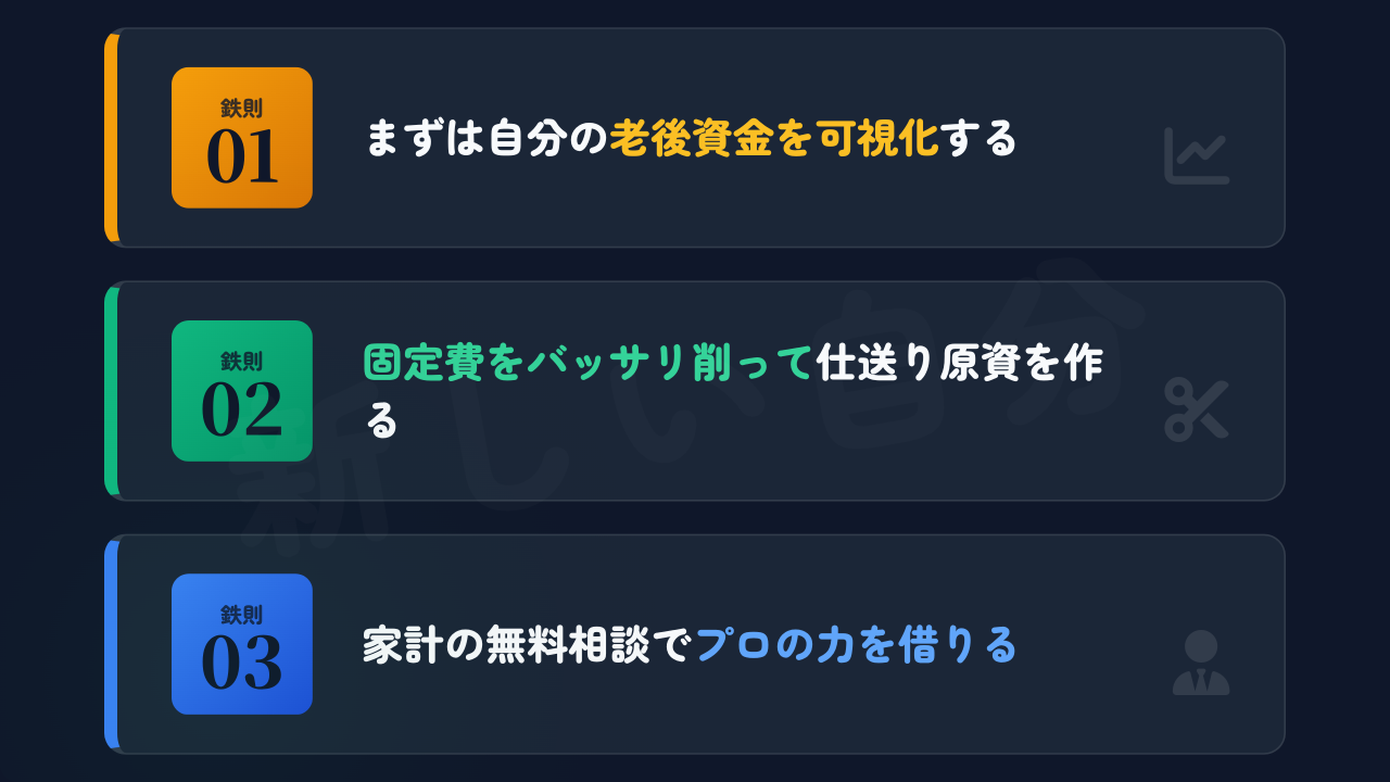 シングルマザーが自分の生活と子どもの支援を両立させるための「3つの鉄則」をまとめた図解。鉄則1:自分の老後資金を可視化すること、鉄則2:固定費を削って仕送りの原資を作ること、鉄則3:家計の無料相談でプロの力を借りることの重要性を、濃いネイビーを基調とした信頼感のあるデザインで解説。
