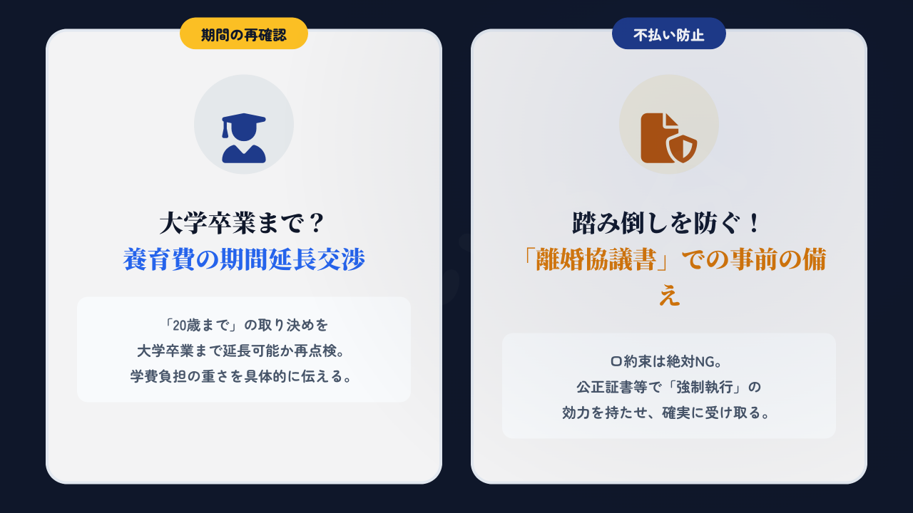 仕送り資金を確保するための養育費の再確認ポイント。大学卒業までを見据えた期間延長交渉の重要性と、不払いを防ぐために「離婚協議書」や公正証書で事前に備える必要性を視覚化したデザイン。