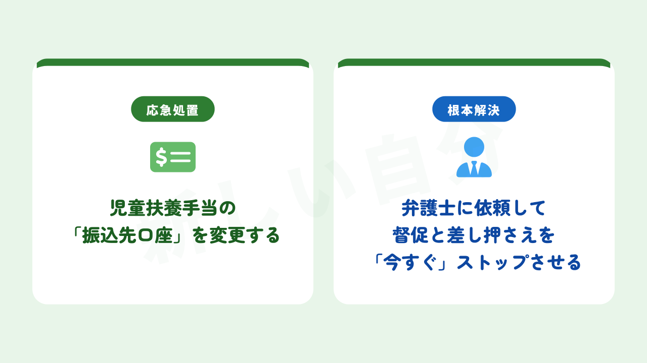 手当と生活費を守るための2つの緊急対策。応急処置として児童扶養手当の「振込先口座」を変更することと、根本解決として弁護士に依頼して督促と差し押さえを今すぐストップさせる手順の解説。