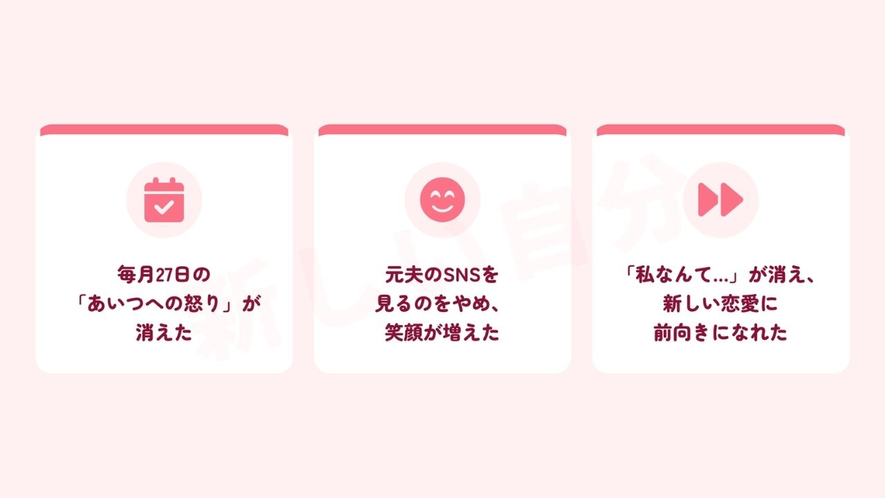 借金という「元夫の影」を断ち切ったあとに訪れる明るい変化の図解。毎月の返済日の怒りが消え、元夫への執着(SNS監視)がなくなり、新しい人生や恋愛に前向きになれるエピソードを紹介。