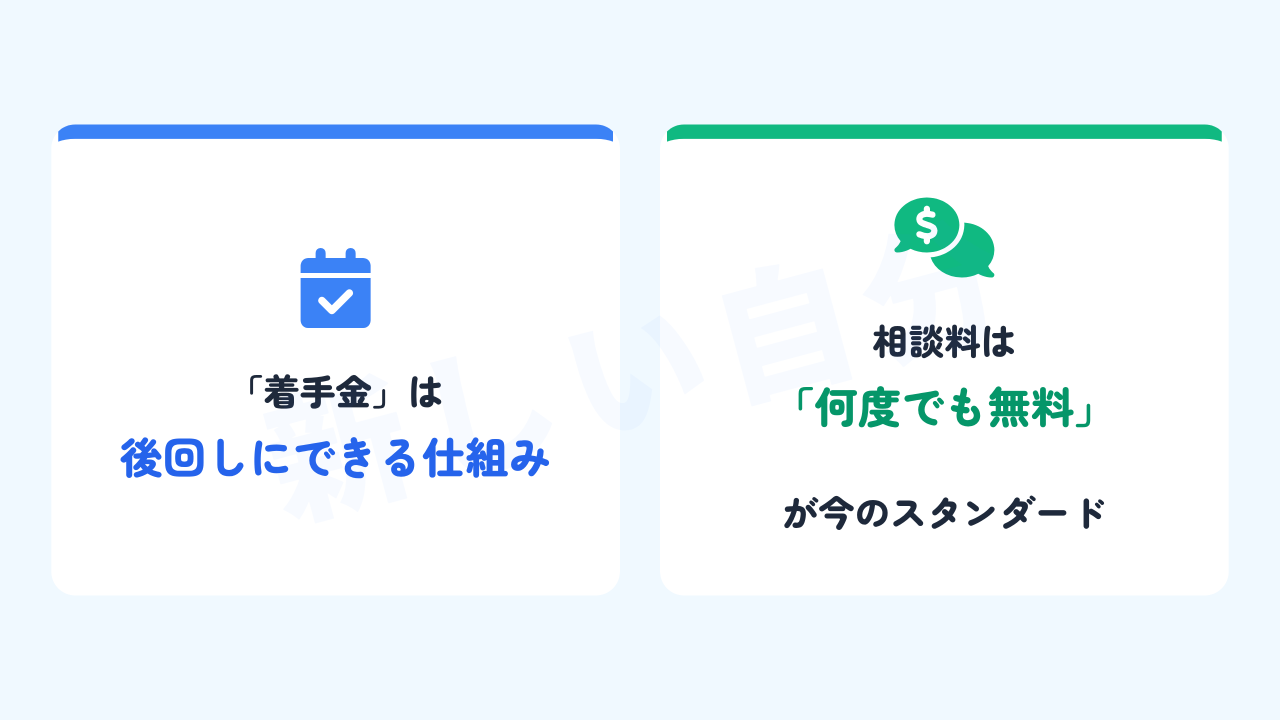 弁護士費用の今のスタンダードを図解。着手金を後回しにできる仕組みや、相談料が何度でも無料である法律事務所が増えていることを解説。