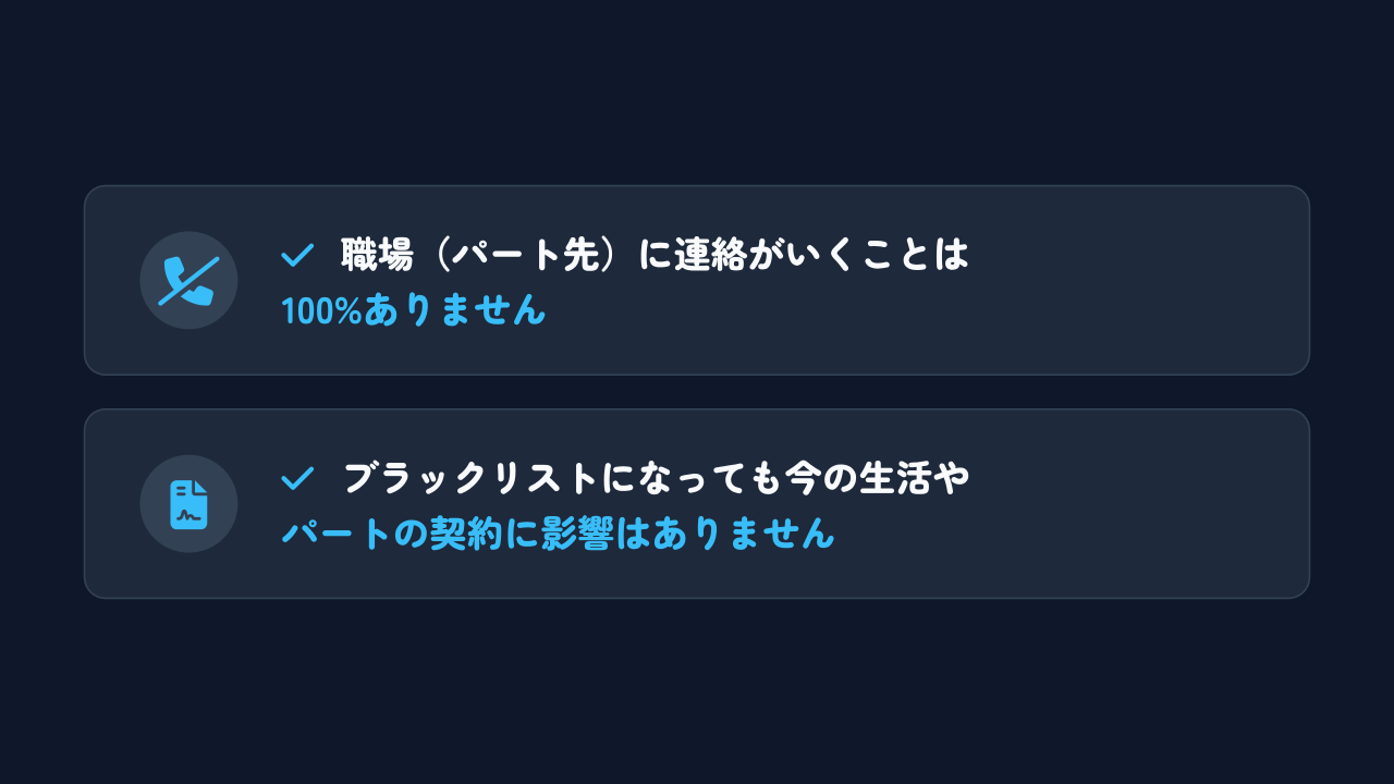 任意整理に関する不安を解消する図解。職場（パート先）への連絡は一切ないことや、ブラックリスト期間中も今の生活やパートの雇用契約には一切影響がないという事実のまとめ。