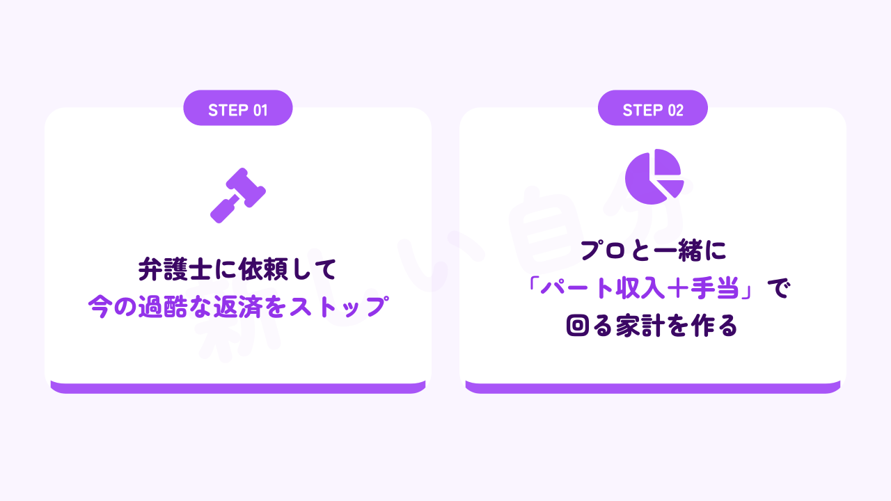 パート収入で借金問題を解決し、家計をリセットするための2ステップ。弁護士に依頼して返済を一時停止させる手順と、専門家と協力してパート収入と手当で無理なく生活を回す家計プランを作成する流れ。