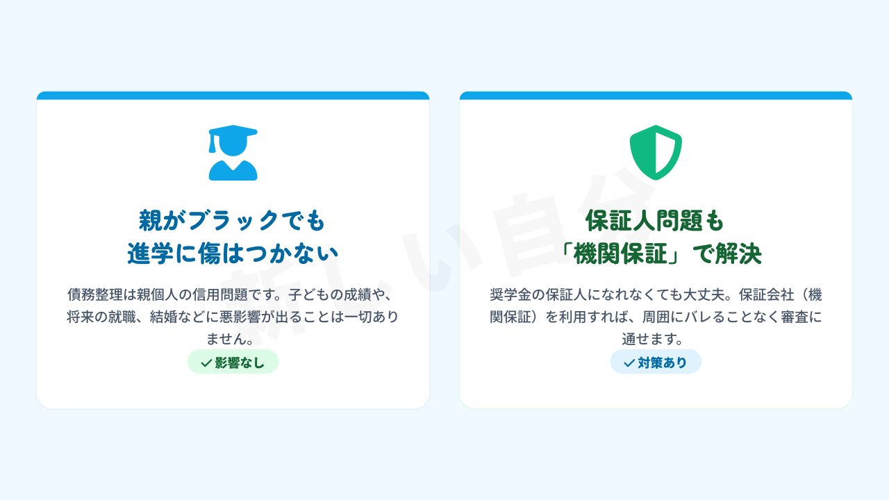 債務整理をしても子どもの進学に影響がない理由の解説図。親の信用情報は子どもに引き継がれないことや、奨学金の保証人問題は「機関保証」を利用することでバレずに解決できることを図解。